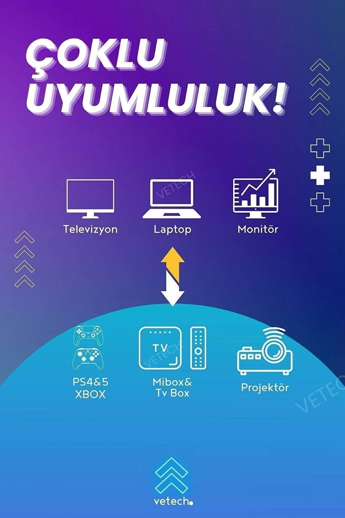 HDMİ kablosu