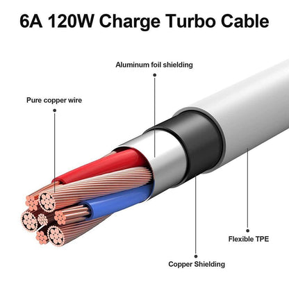 ( 10 adet ) 120w usb typec süper hızlı turbo destekli şarj kablosu kutusuz paket